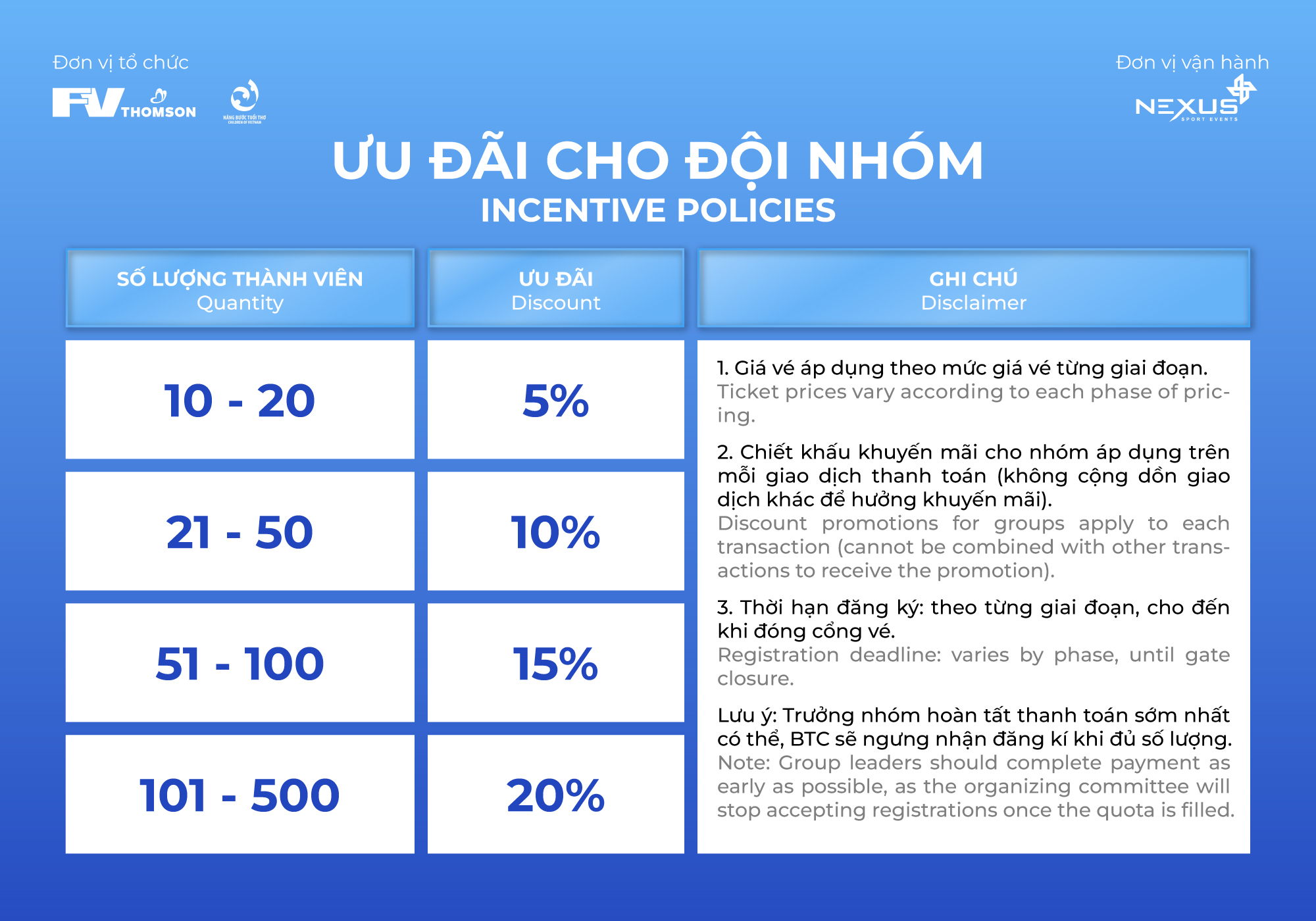 ticket incentive