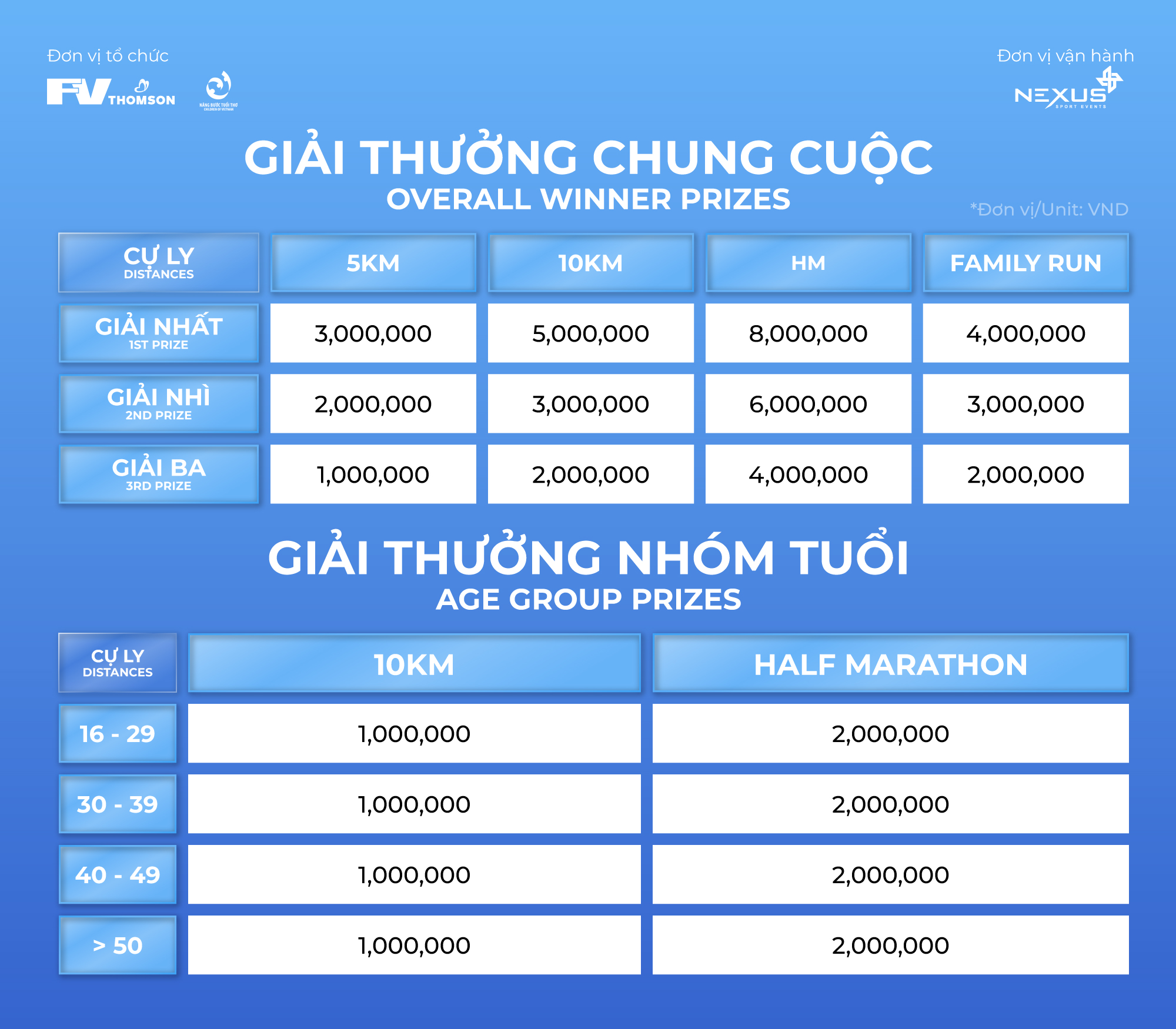 ticket prizes